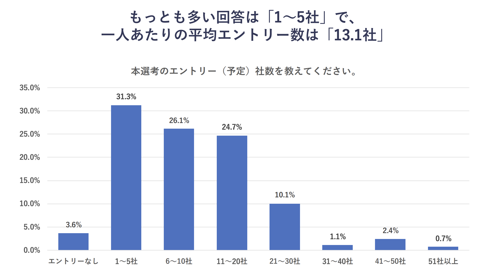 画像配置 580x300